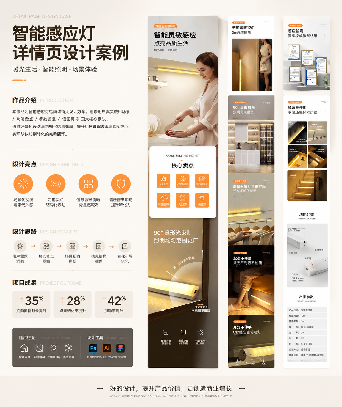 3C直角感应灯详情页设计